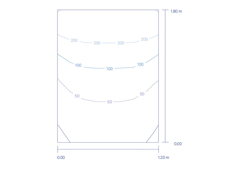 Light Distribution